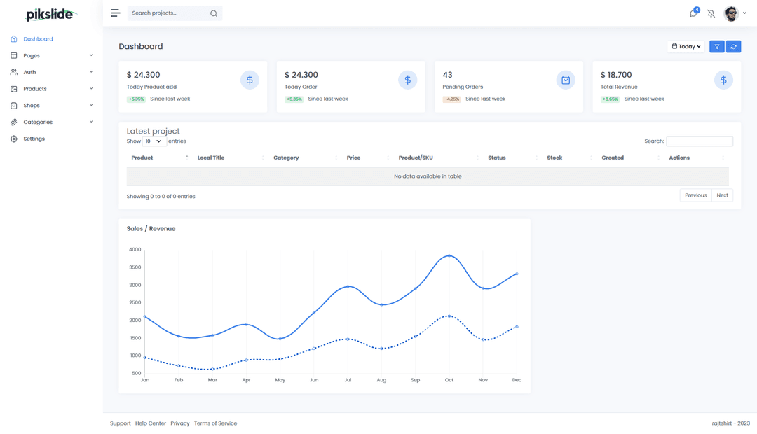 Backend Dashboard for e-commerce project website